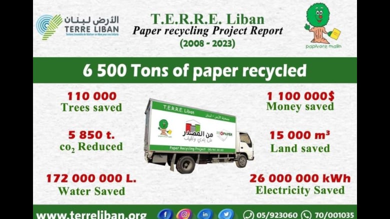 جمعية الأرض: جمع 200 طن من النفايات الورقية خلال العام 2023